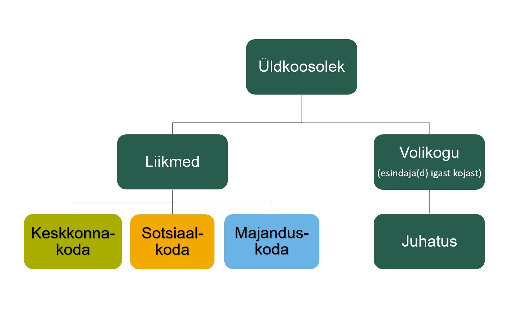 Eesti juhtimine