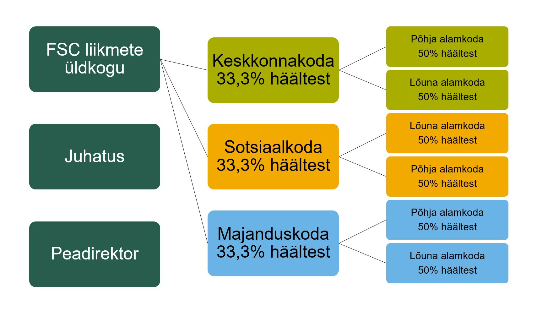 Rahvusvaheline juhtimine